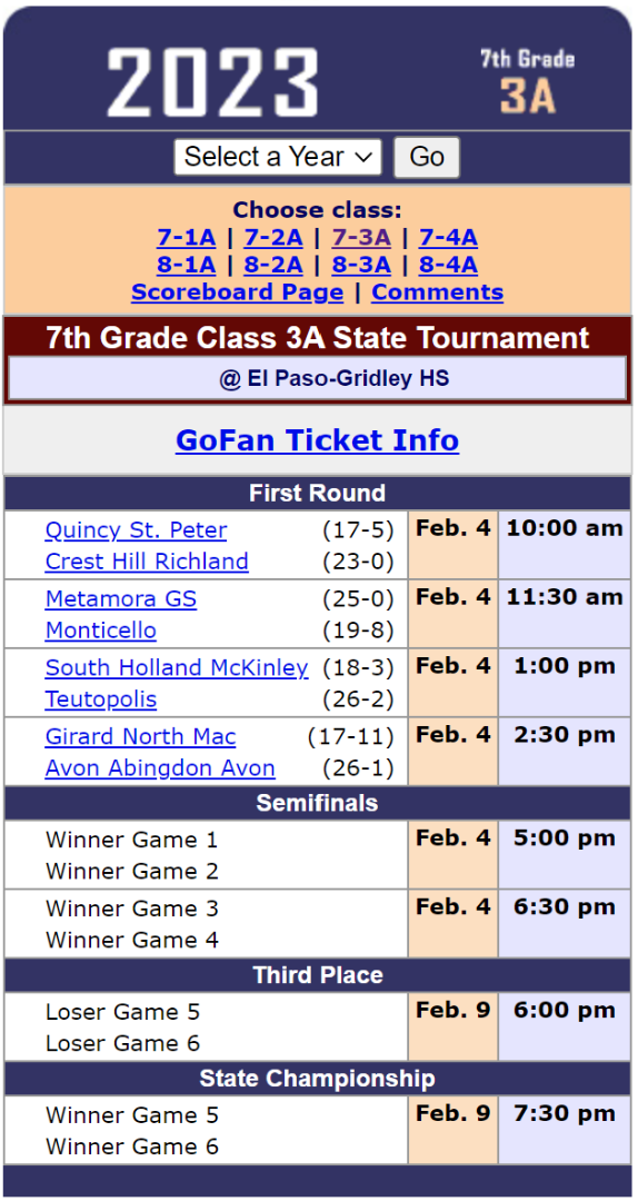 North Mac Schools 7th Grade Boys Basketball State Info